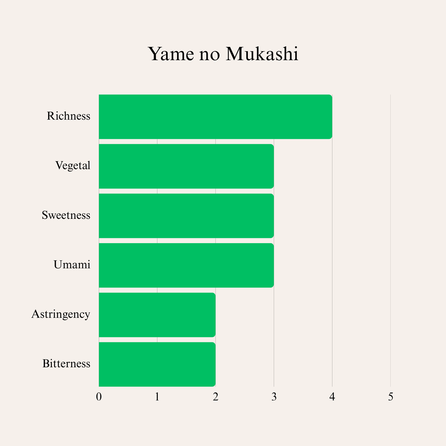 Matcha Powder Yame no Mukashi from JJ Market 30g